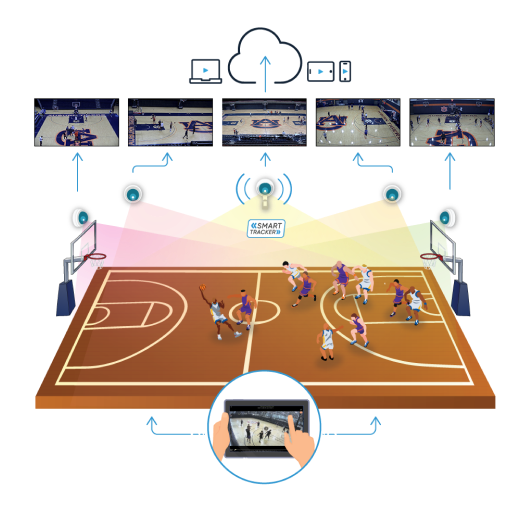 Basketball Court New Https://Playsight.com