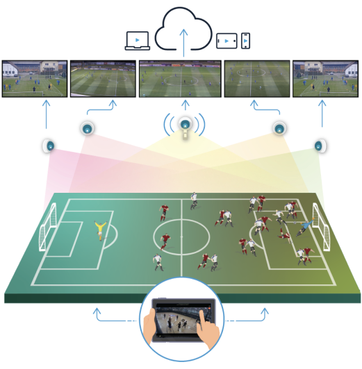 Soccer Graphic8K Https://Playsight.com