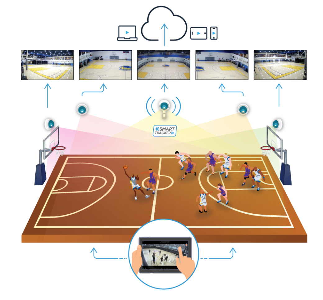 Pro Court Graphic Basketball Https://Playsight.com